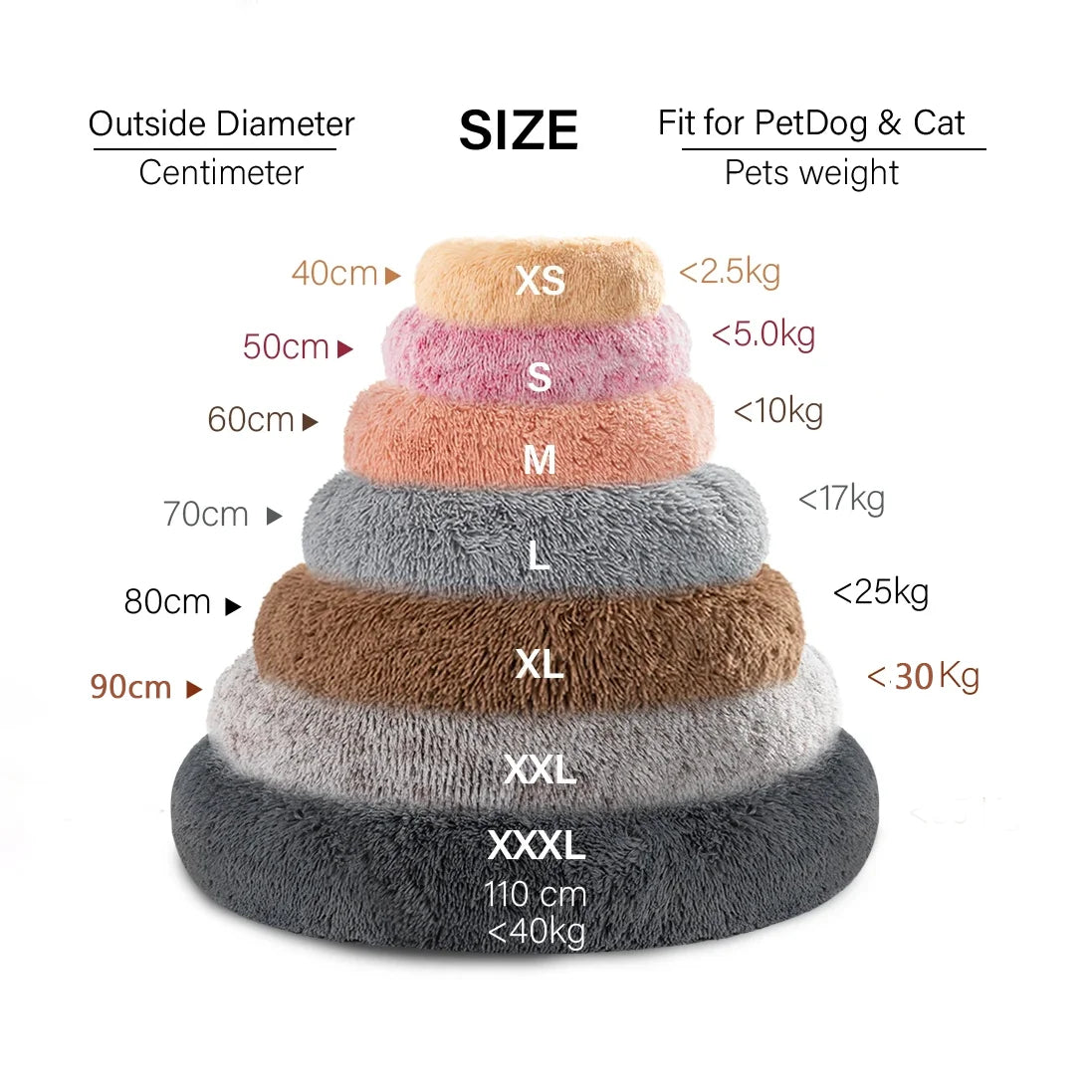 Round Cat Beds House Soft Long Plush Best Pet Dog Bed For Dogs Basket Pet Products Cushion Cat Bed Cat Mat Animals Sleeping Sofa